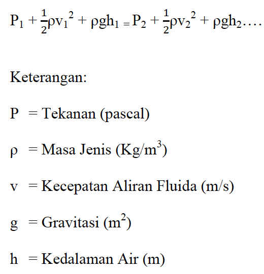 Hukum Bernoulli